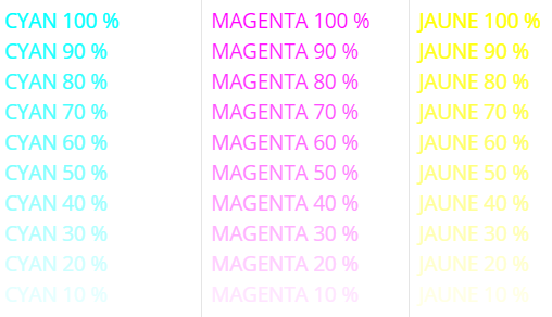 variations de couleurs CMJN